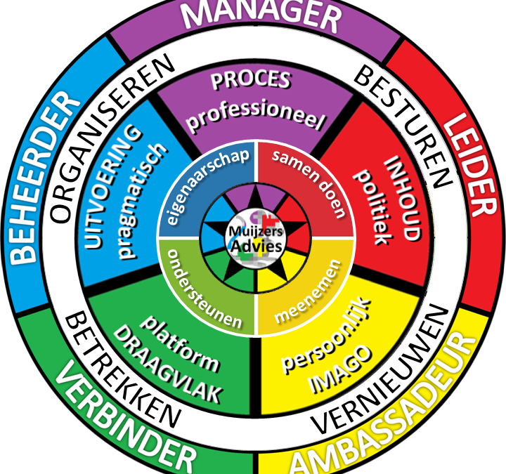 November: maand van effectief sportbestuur