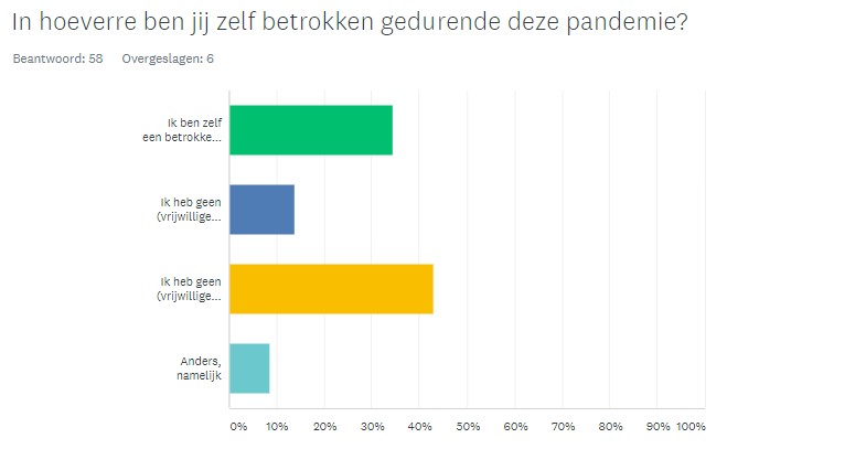 Inzichten uit het ledenpanel (blijf in contact!)