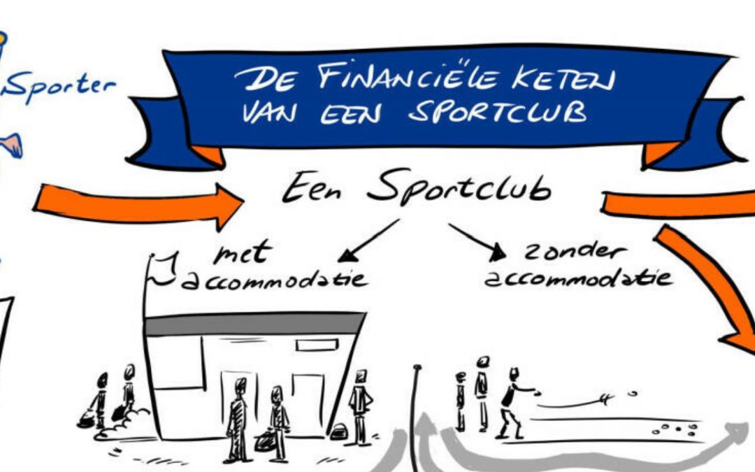 Compensatieregelingen in een interactief overzicht (update)