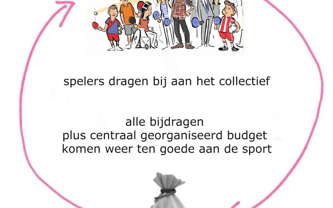 Contributie toegelicht