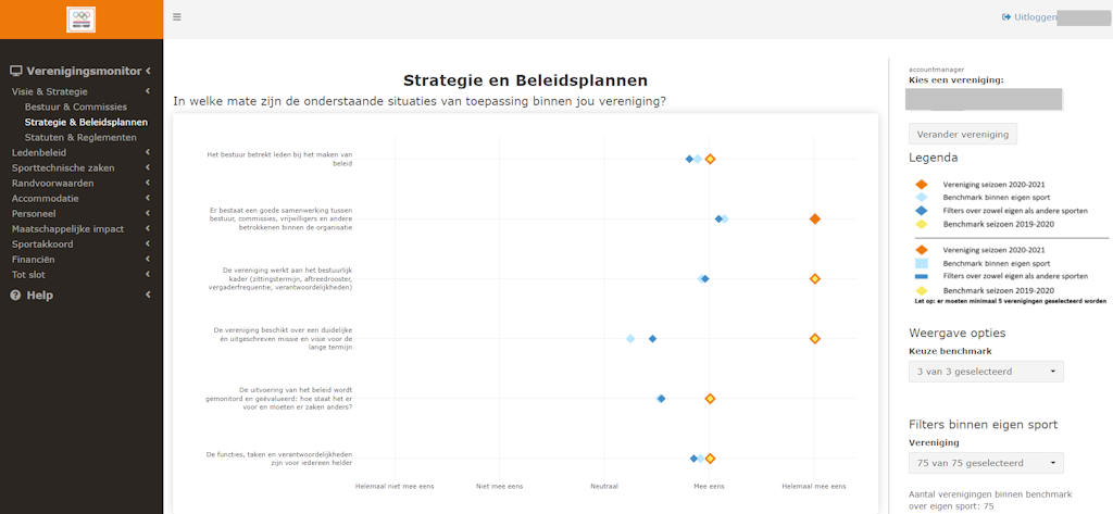 Terugblik webinar ‘Scoren met het Benchmark Dashboard’