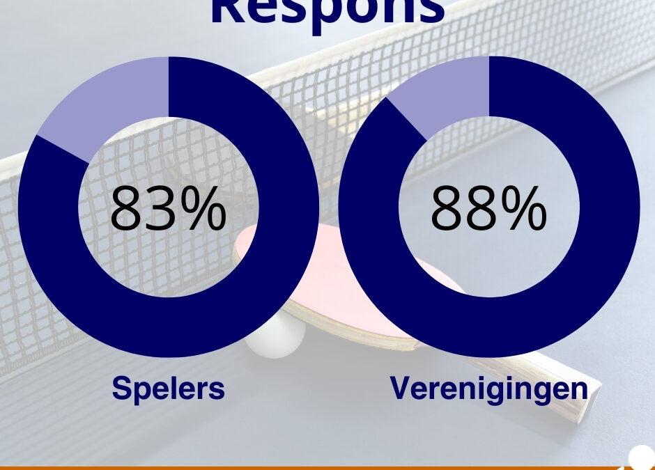Uitslag enquête landelijke seniorencompetitie