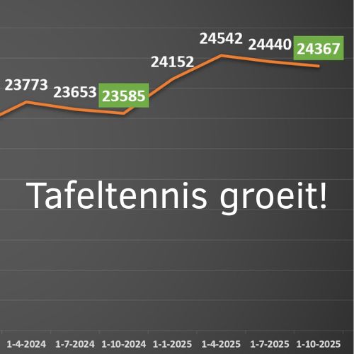 Tafeltennis groeit – meld gratis leden aan!